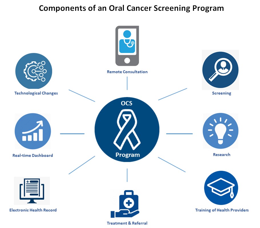 Blue Picture Bp Xxx Sunil Shetty Video - TheCSRUniverse Interview with Dr Anupama Shetty, Mission Director, Biocon  Foundation