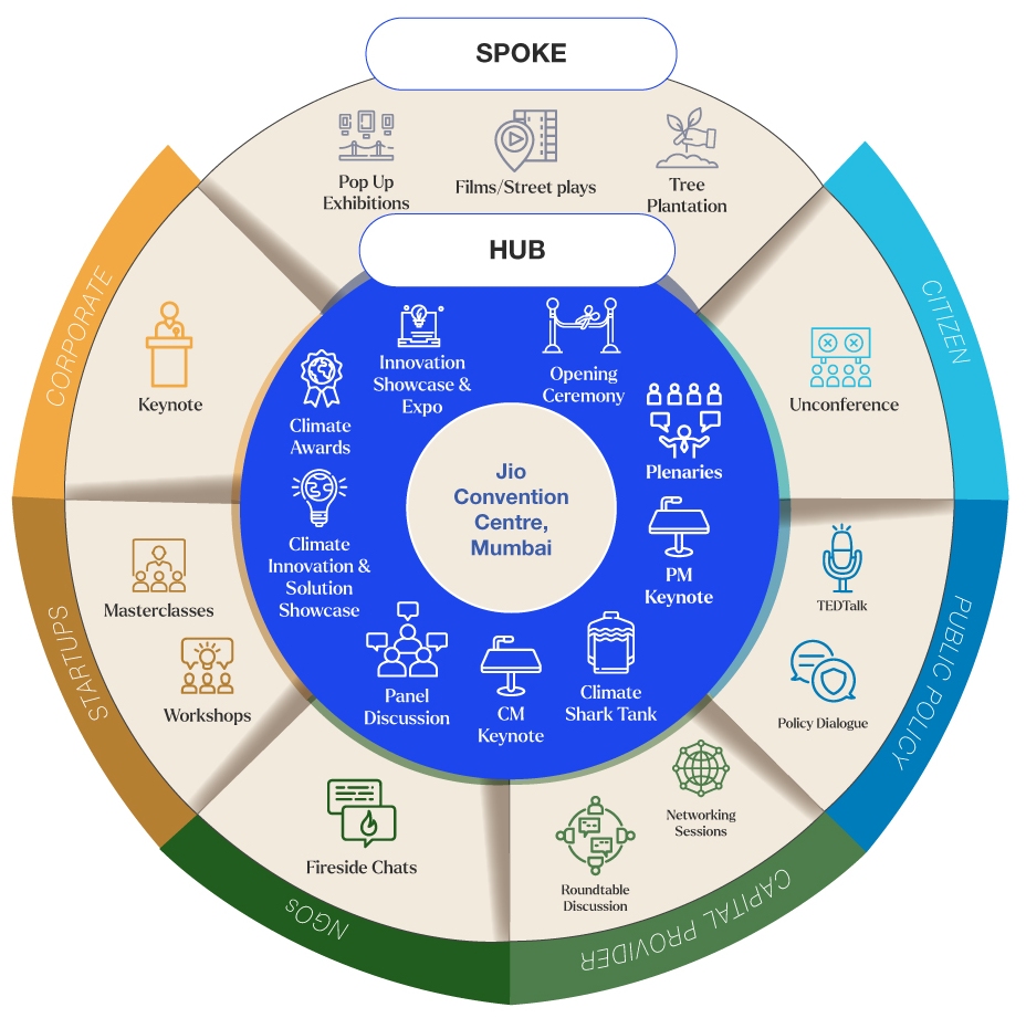 Hub-and-Spoke Model