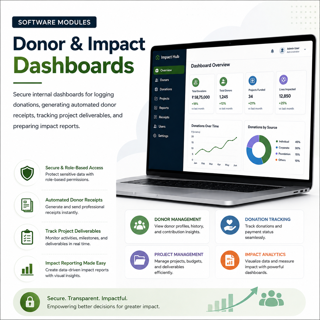 High-Impact Brand Portals